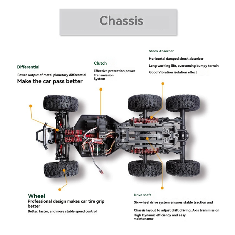 1/12 Brushless 6WD Off-Road Vehicle(Red) - SGY16