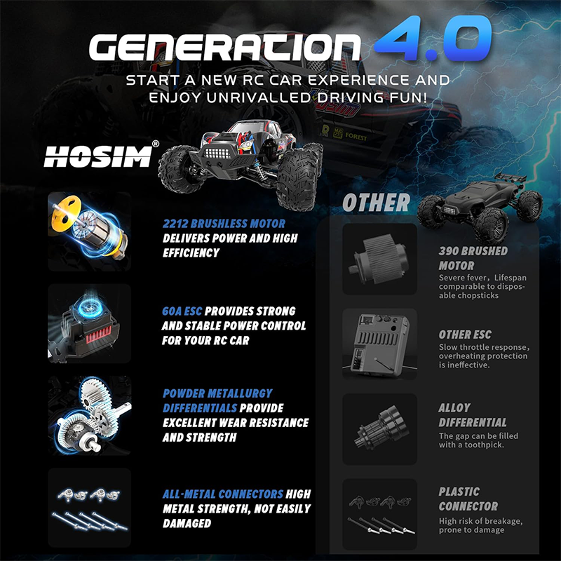 1/10 Fast Brushless RC Car, 62+KMH