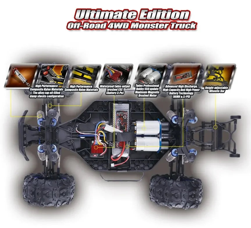 1/8 Dual Motor Remote Control Monster Truck - SGY11